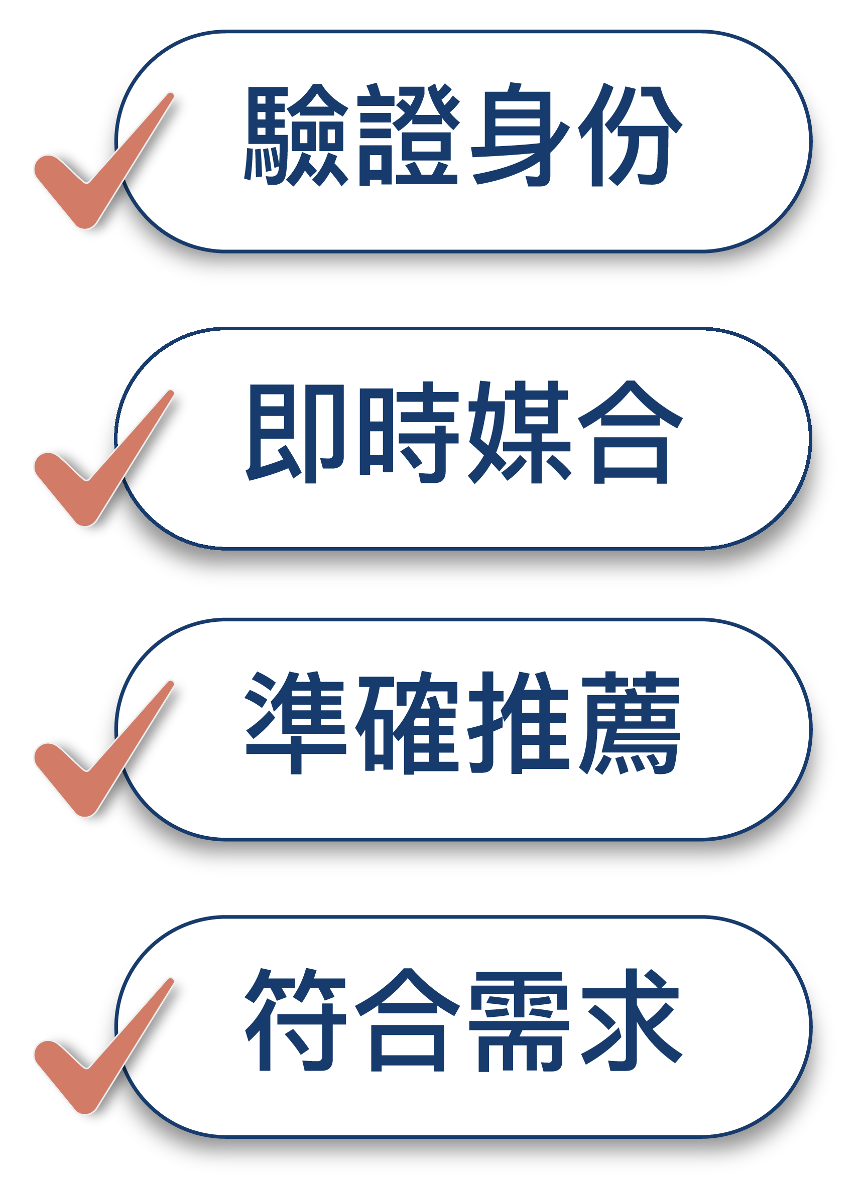 驗證身份 / 即時媒合 / 準確推薦 / 符合需求